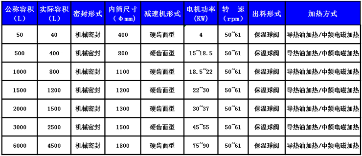 熱熔膠反應釜技術參數(shù)表.jpg