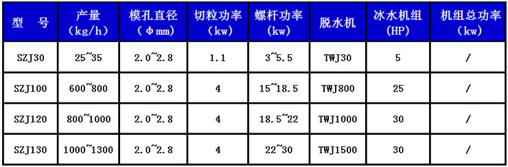 水下切粒機組技術參數(shù).jpg